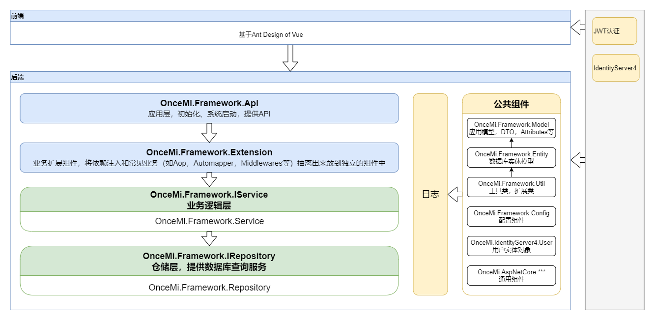 基於.NET