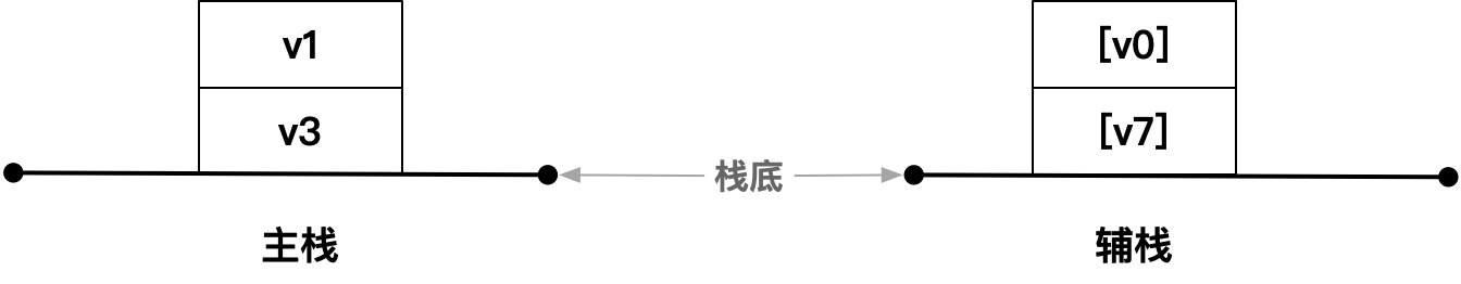 继续建栈