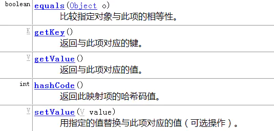 Entry方法