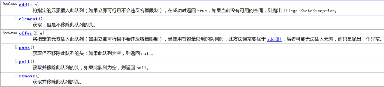 Queue接口方法