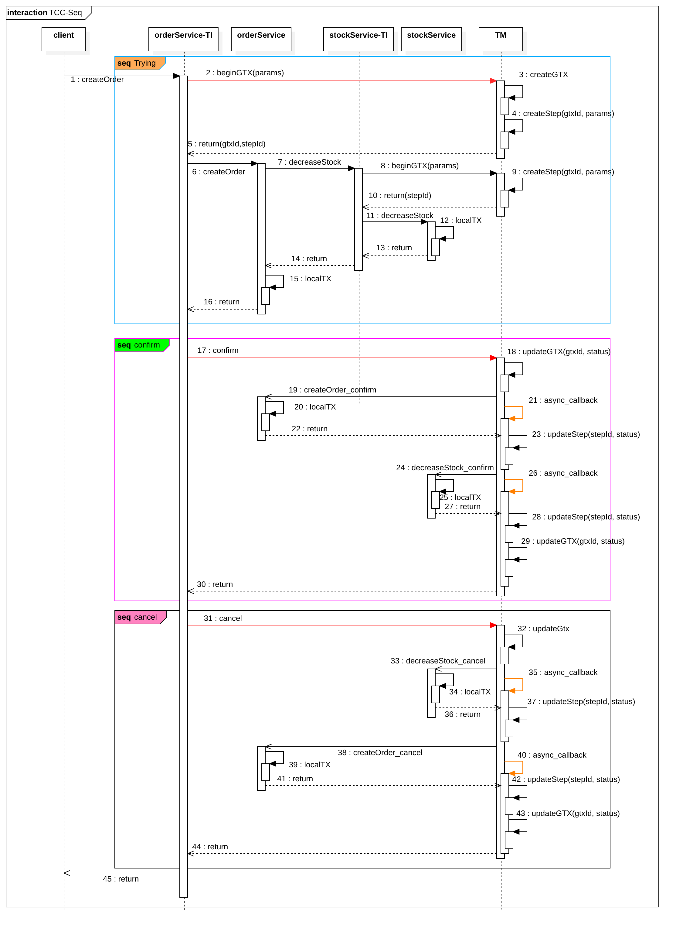 创建订单