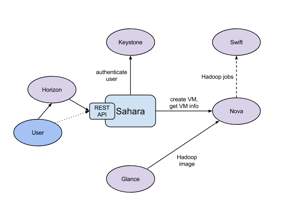 sahara交互图