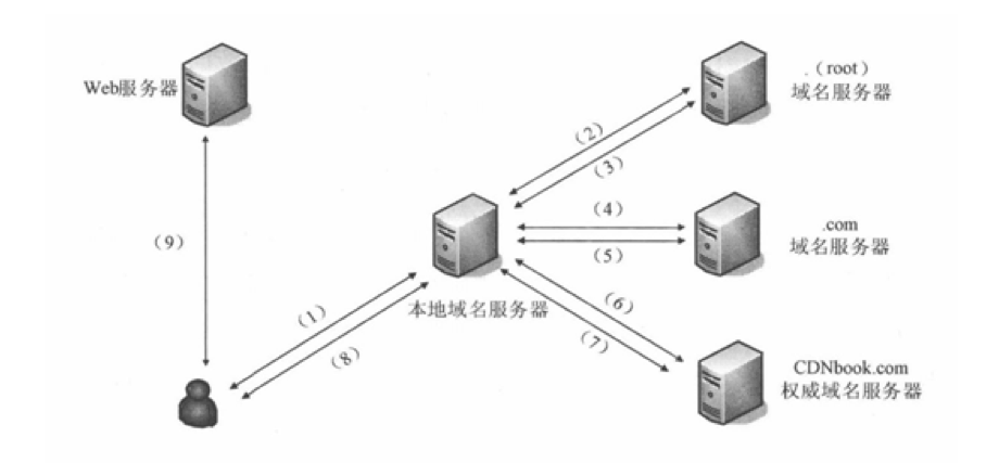 iterative_query