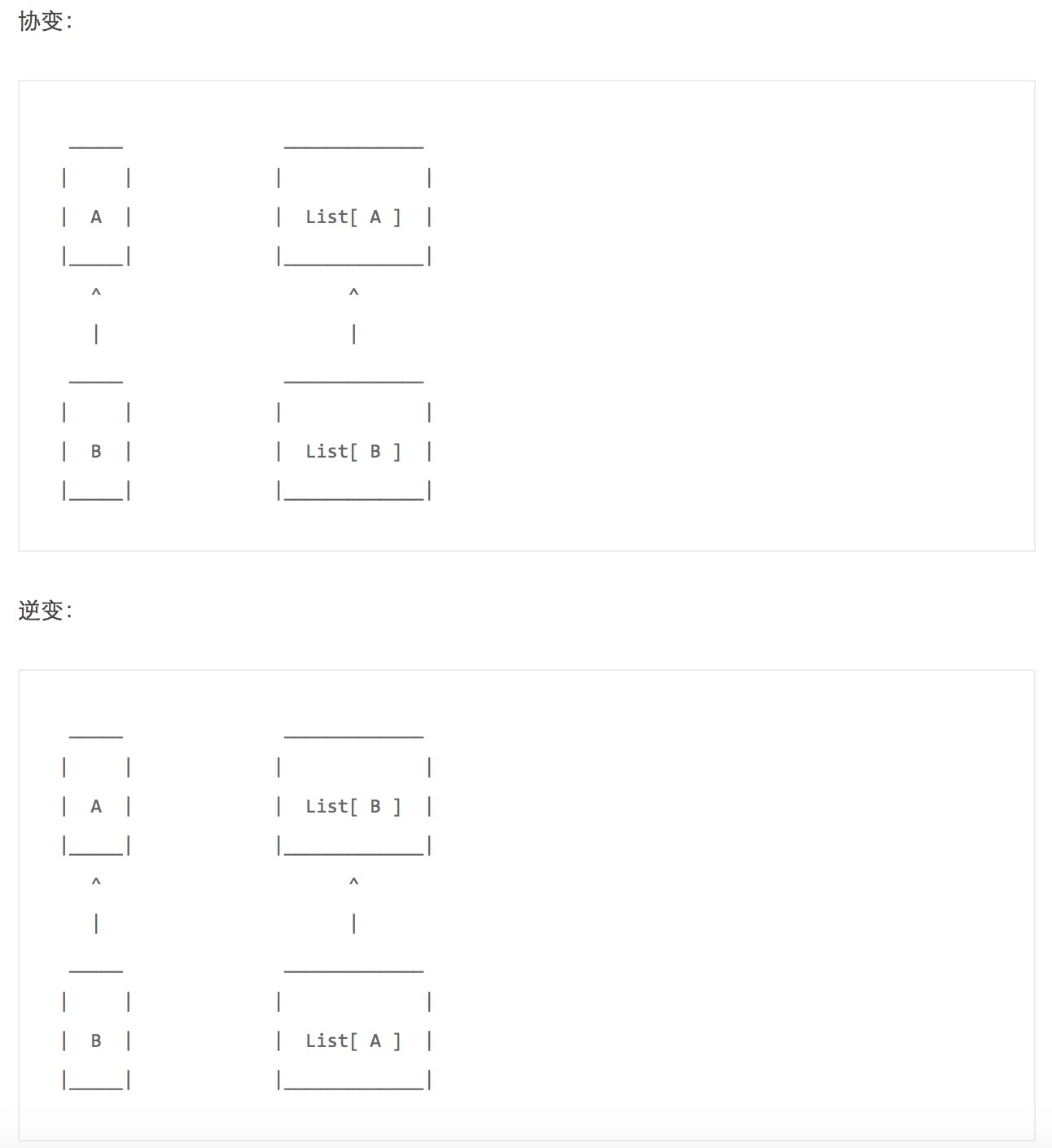 協變逆變