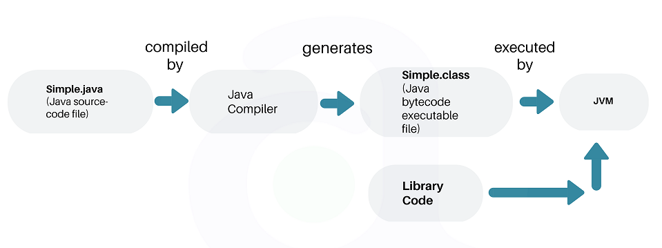 https://raw.githubusercontent.com/longfeizheng/longfeizheng.github.io/master/images/java/java12.png