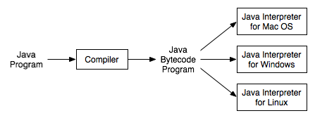 https://raw.githubusercontent.com/longfeizheng/longfeizheng.github.io/master/images/java/java14.png