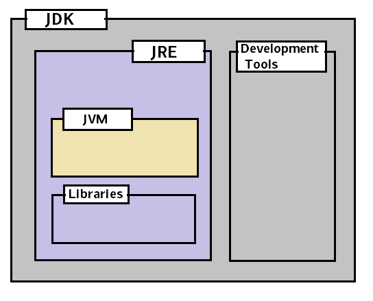 https://raw.githubusercontent.com/longfeizheng/longfeizheng.github.io/master/images/java/java15.png