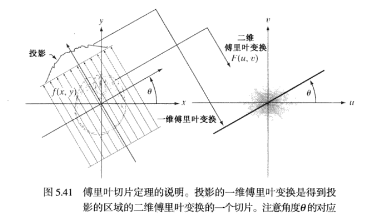 image-20210205165729121