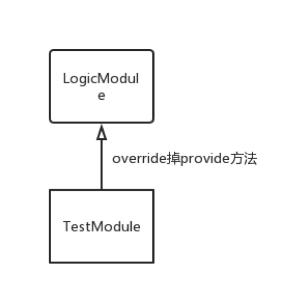 module