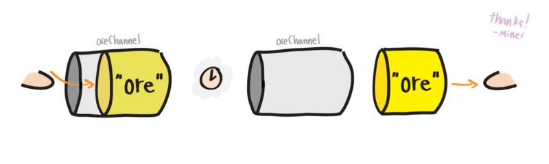 ore channel