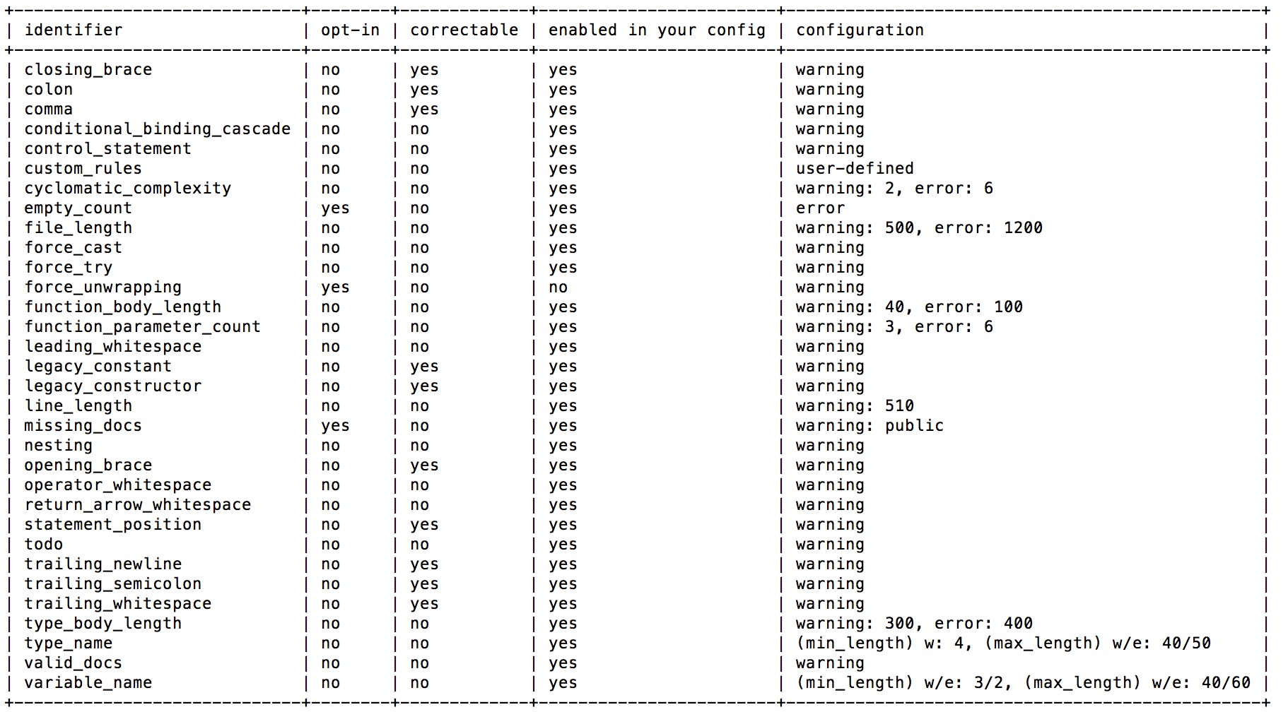 SwiftLintRules