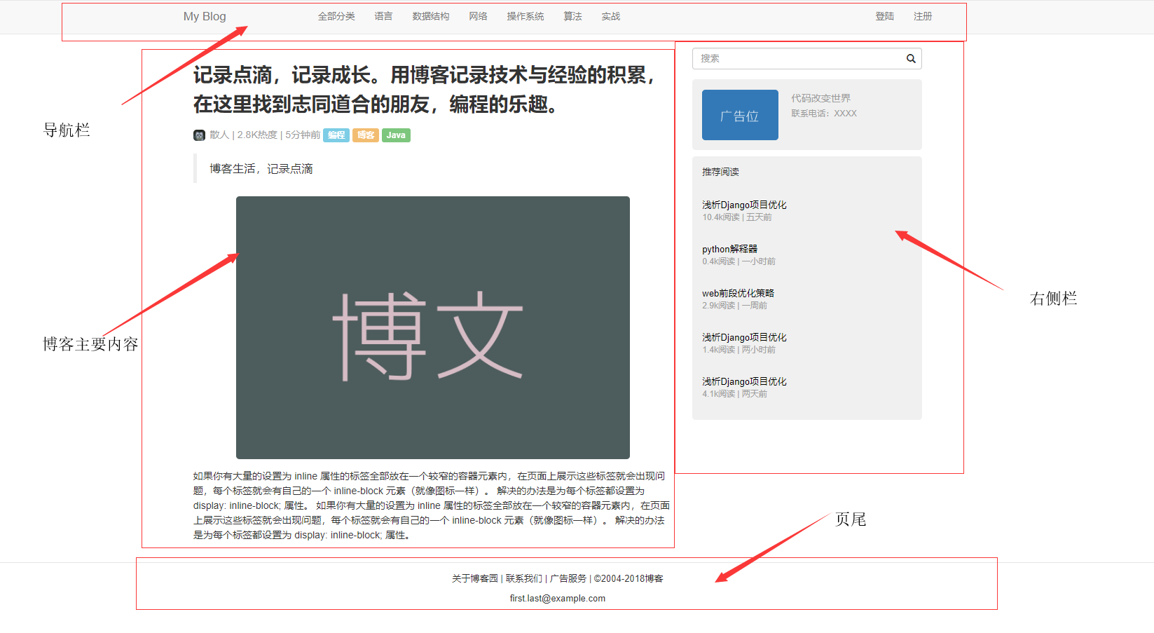 博客详情页结构