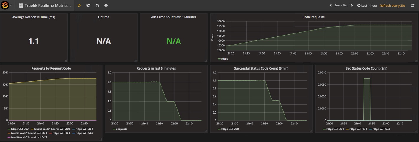 grafana-traefik