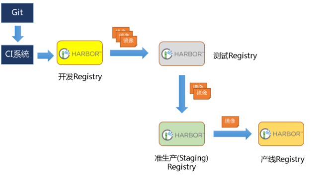 harbor1