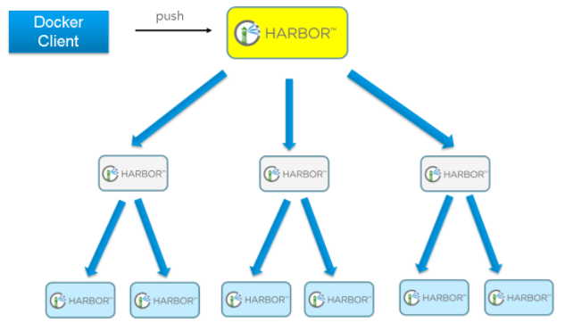 harbor3
