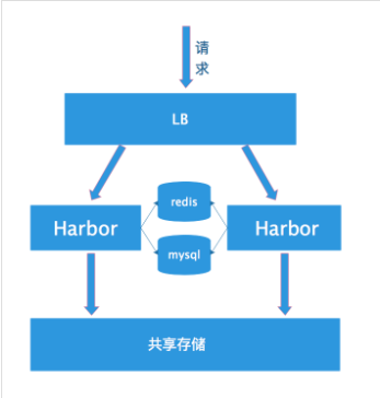 harbor4