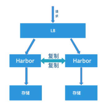 harbor5