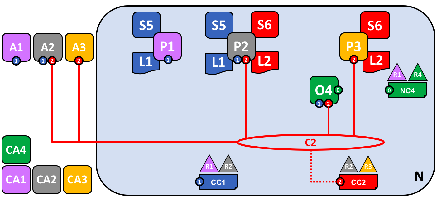 network.multichannel