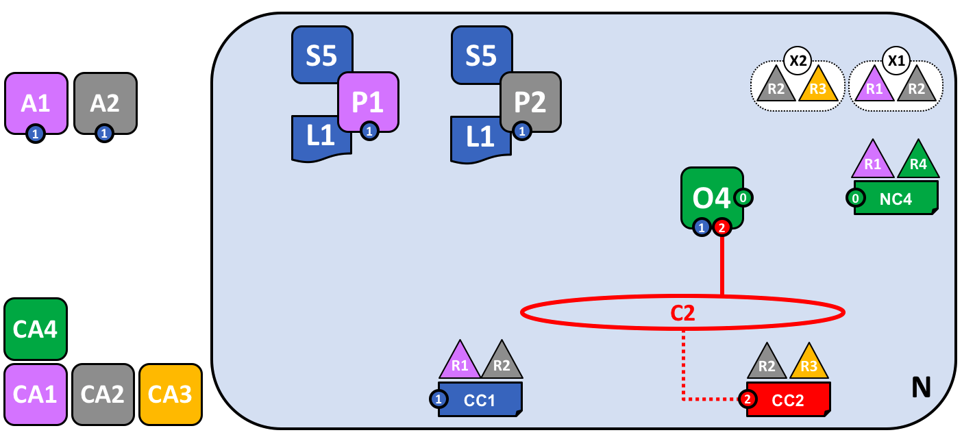 network.channel2