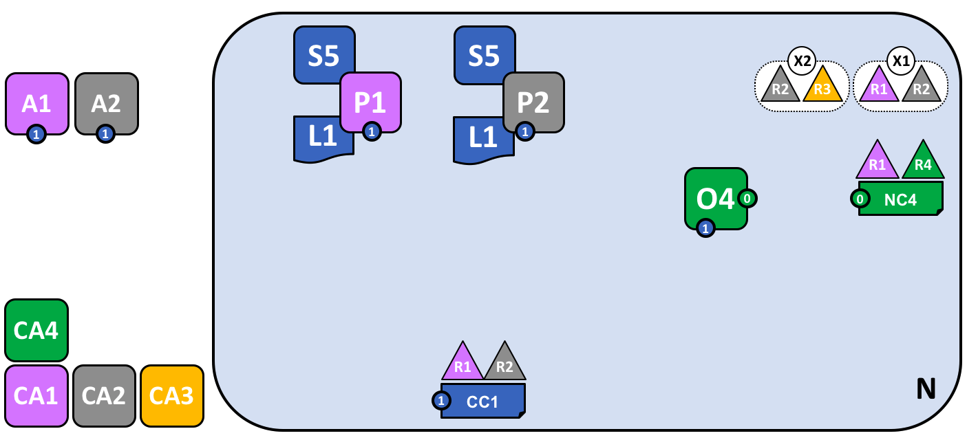 network.consortium2