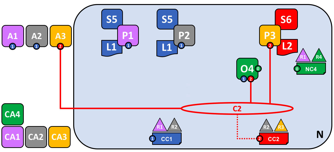 network.peer2
